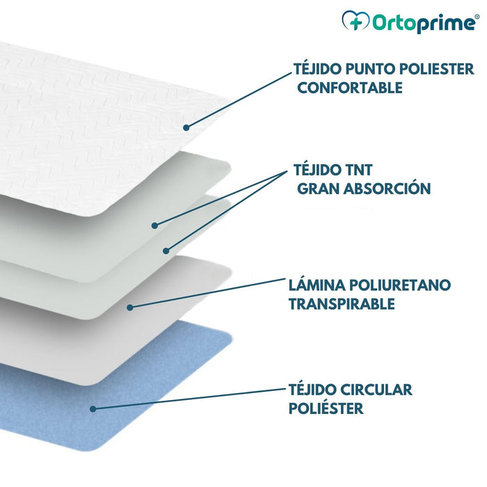 Empapador Absorbente Cama Lavable Plus 4,65 Litros/m2