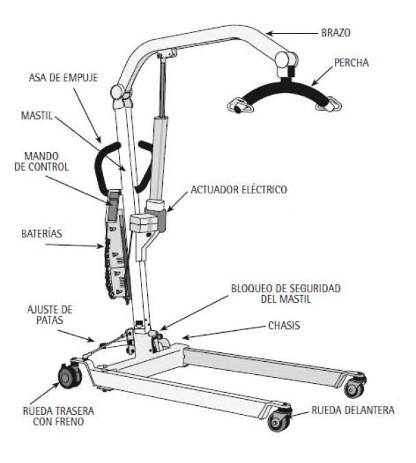 Grúa de Traslado Eléctrica con Arnés | 130 kg Mini