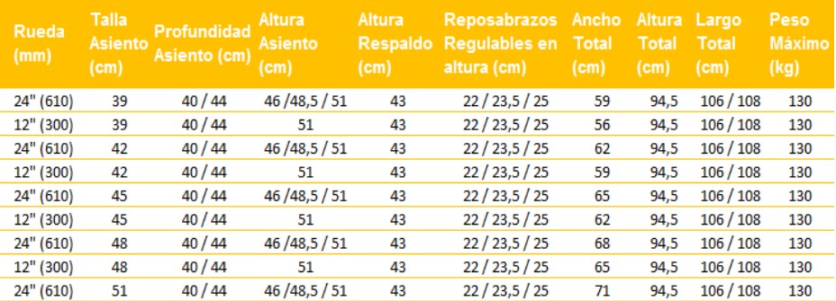 especificaciones-tecnicas-silla-de-ruedas-acero-ortoprime